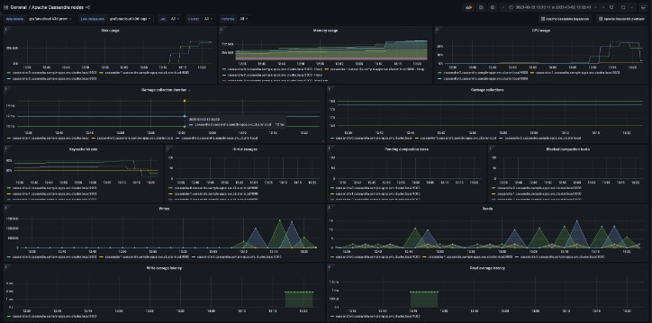 The Means To Install WordPress On Linux Server: A Step-by-step Guide